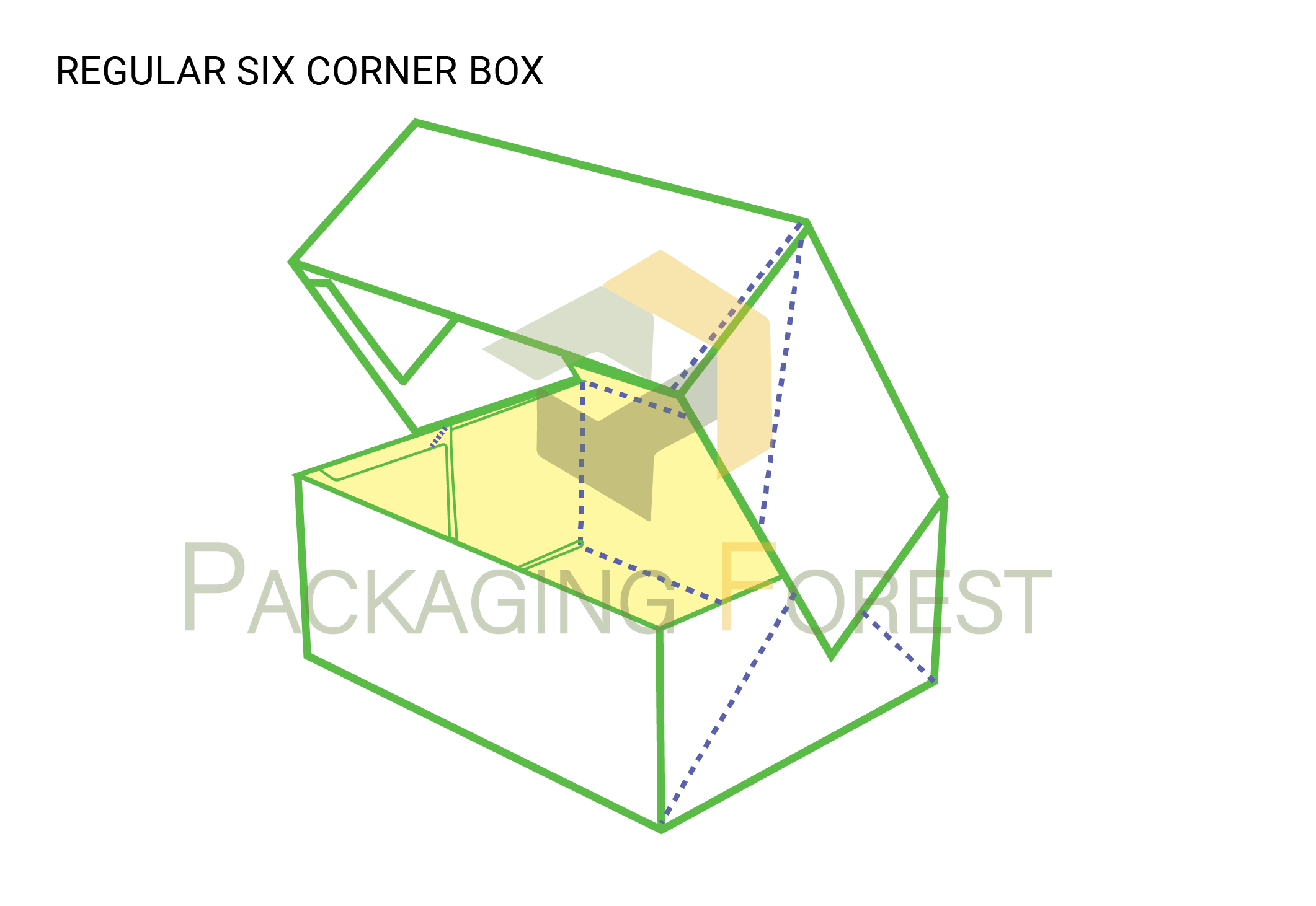Custom Regular Six Corner Box Template Packaging Forest LLC